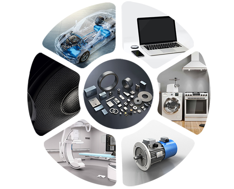 Kategorije aplikacija